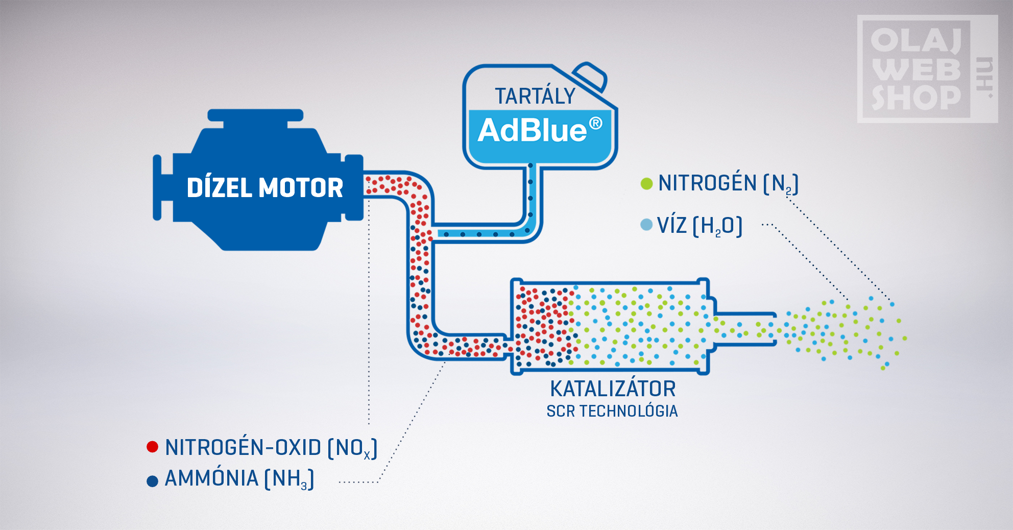 Az adBlue trükk